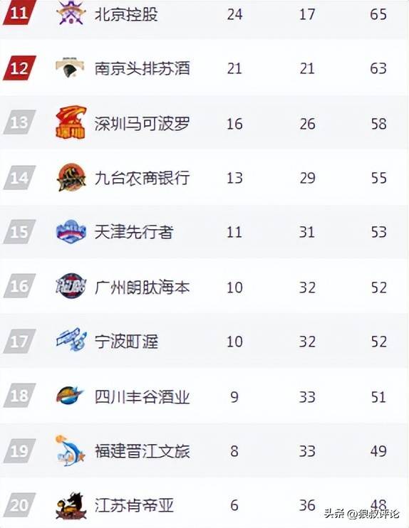 摩纳哥再胜美斯特，坚定向前，积分稳步攀升