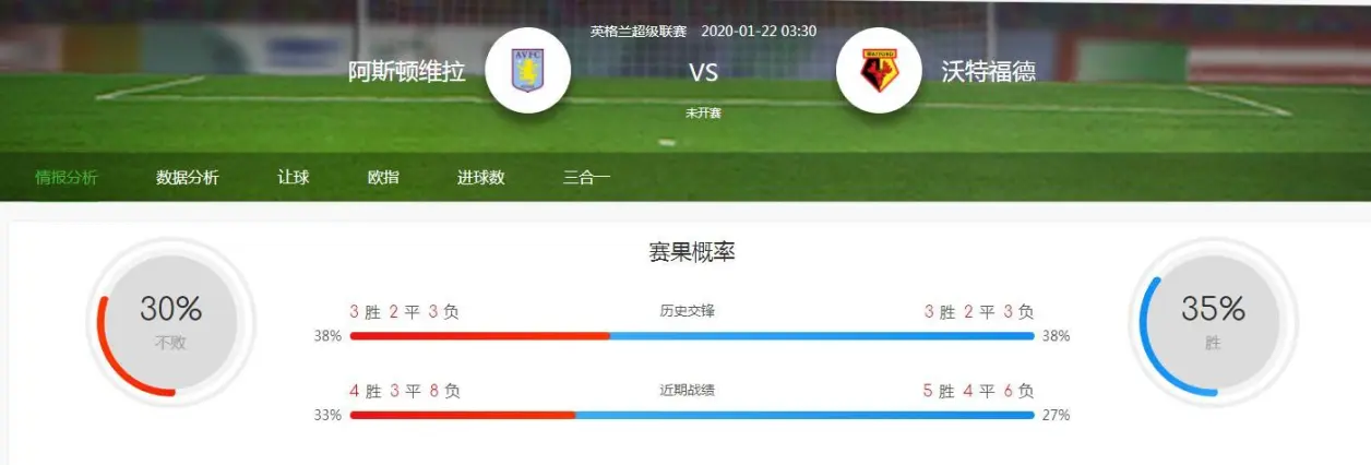 阿斯顿维拉客场告捷，稳固中游位置