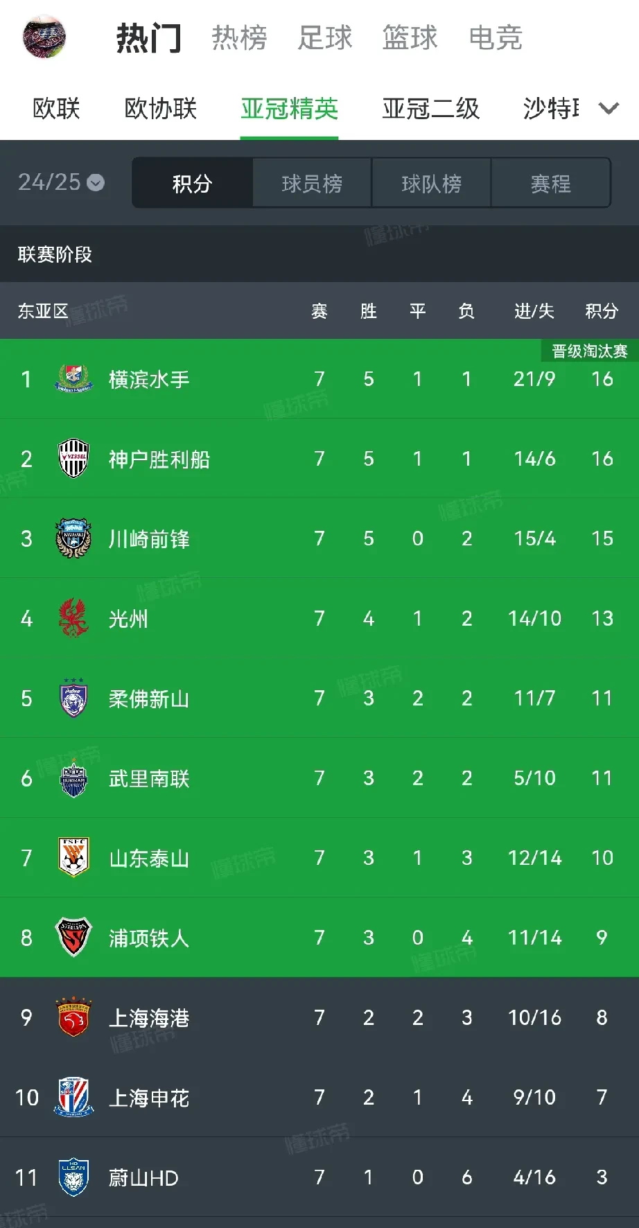 上港客场逆袭惊险取胜积分榜上升的简单介绍