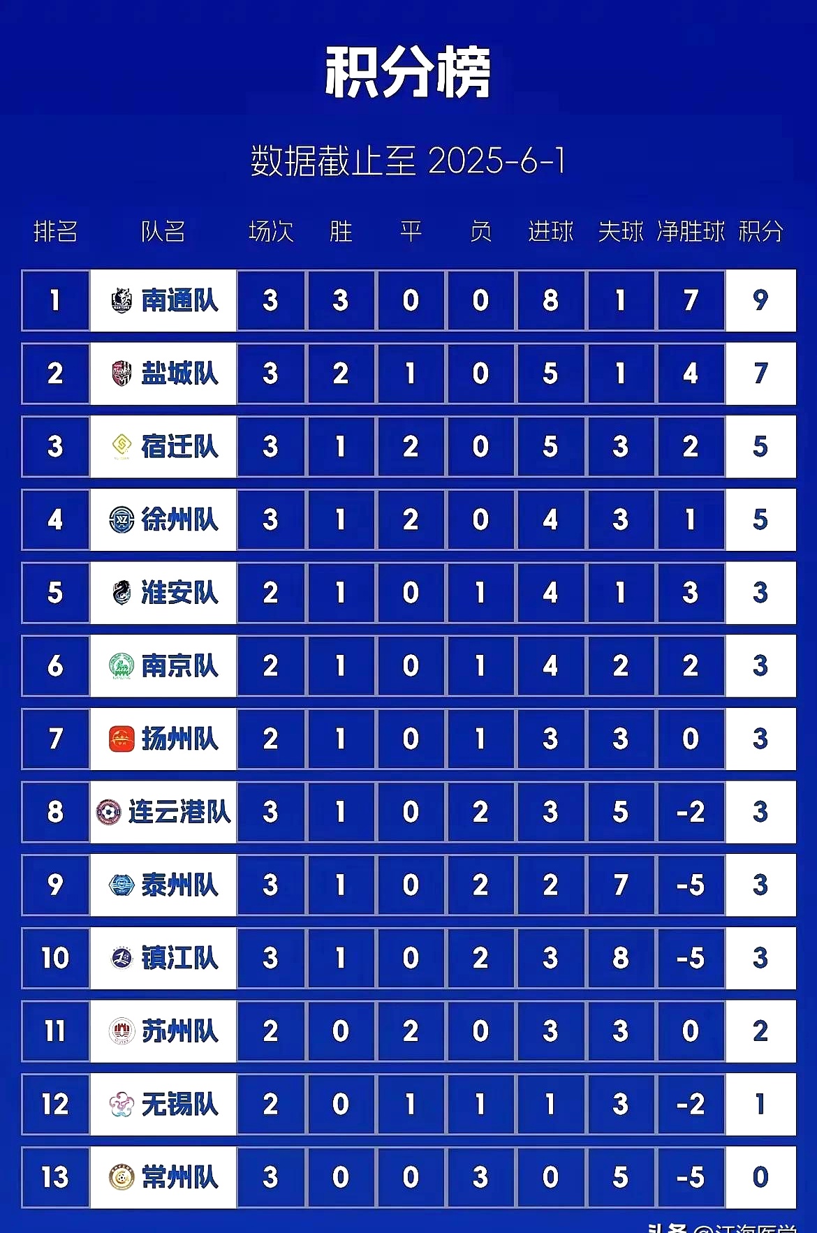 亚特兰大客场一球小胜乌迪内斯，暂时领跑积分榜的简单介绍