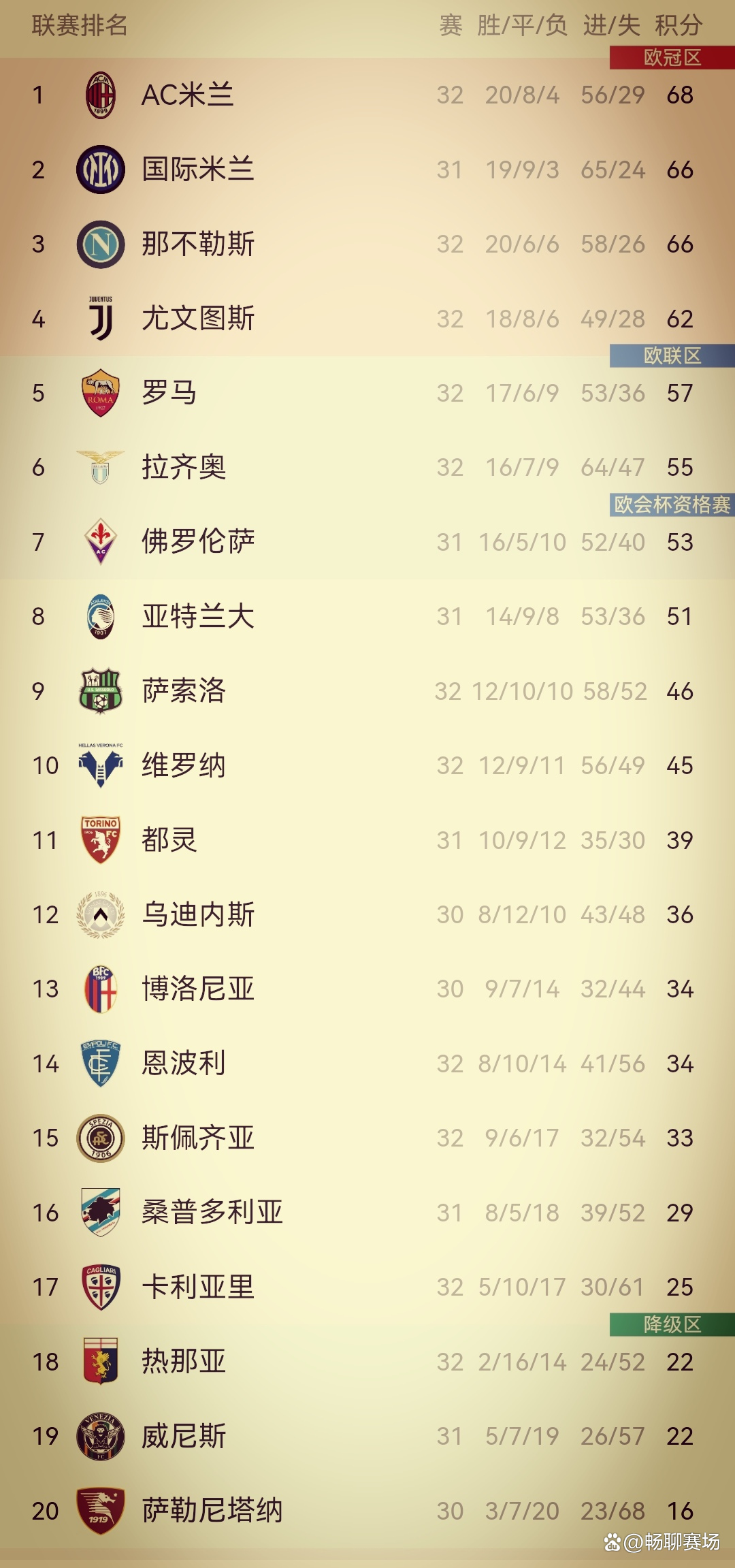 九游体育官方入口-包含国米客场胜利，登上积分榜榜首的词条